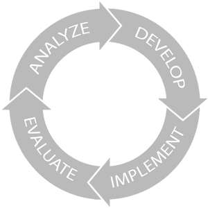 PN-Infographic-IT-Deployment-Cycle